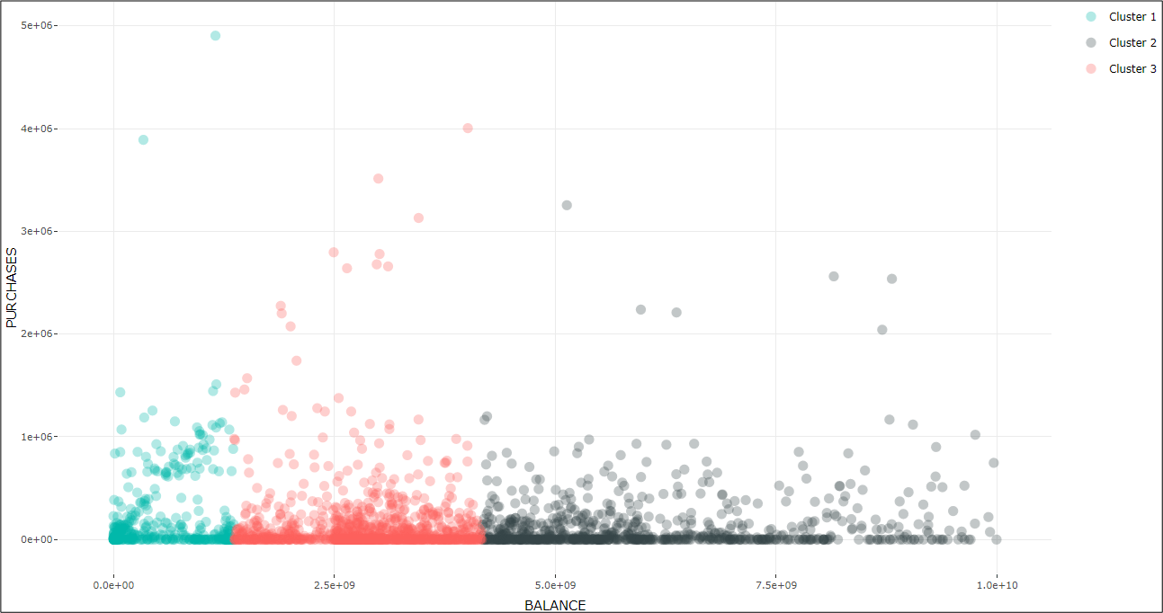 clustering