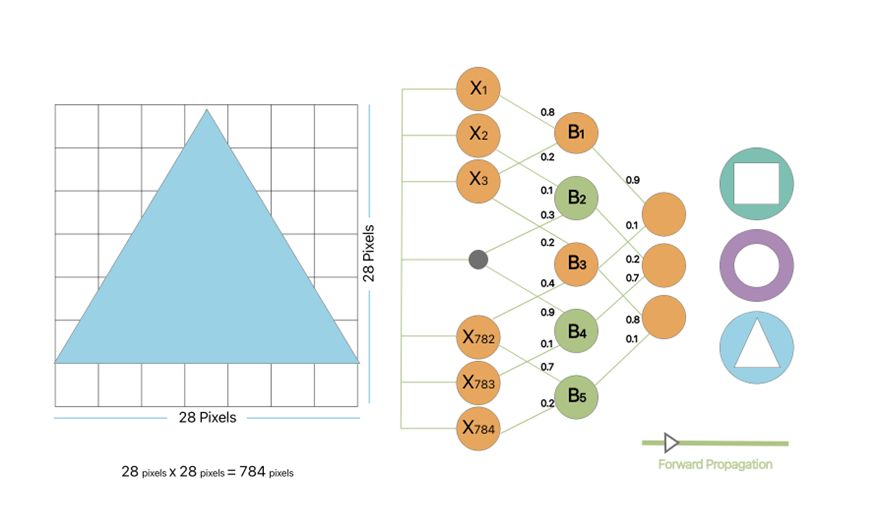 Image relating to Deep Learning: What is it really? 