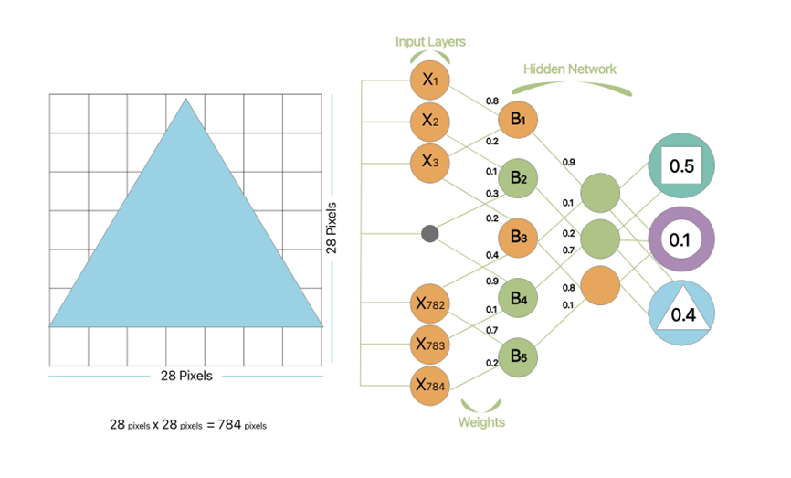 Image relating to Deep Learning: What is it really? 