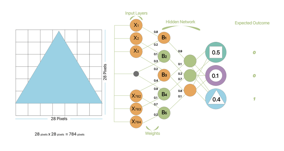 Image relating to Deep Learning: What is it really? 