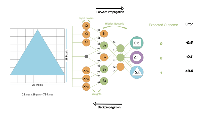 Image relating to Deep Learning: What is it really? 