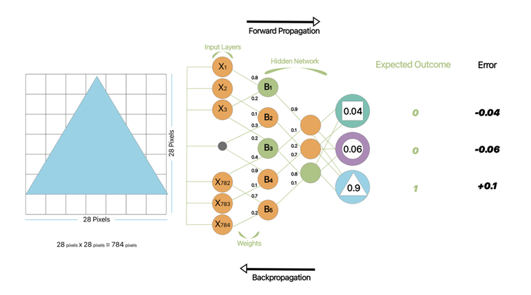 Image relating to Deep Learning: What is it really? 