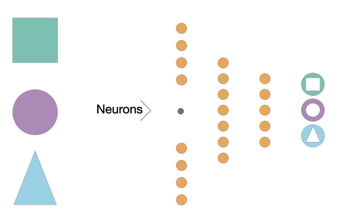 Image relating to Deep Learning: What is it really? 