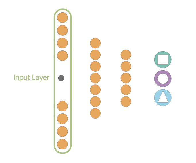 Image relating to Deep Learning: What is it really? 