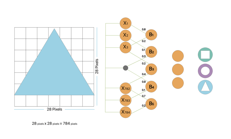 Image relating to Deep Learning: What is it really? 