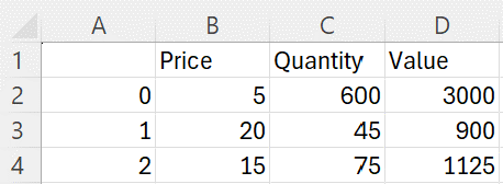 How to get started with programming as an accountant