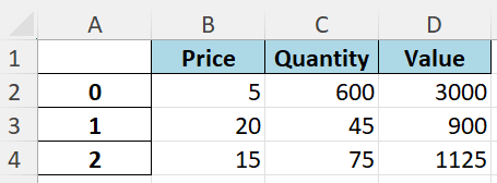 How to get started with programming as an accountant