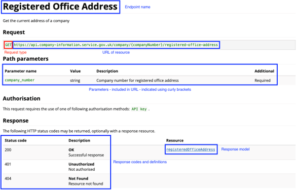 Leveraging the Companies House API using Python