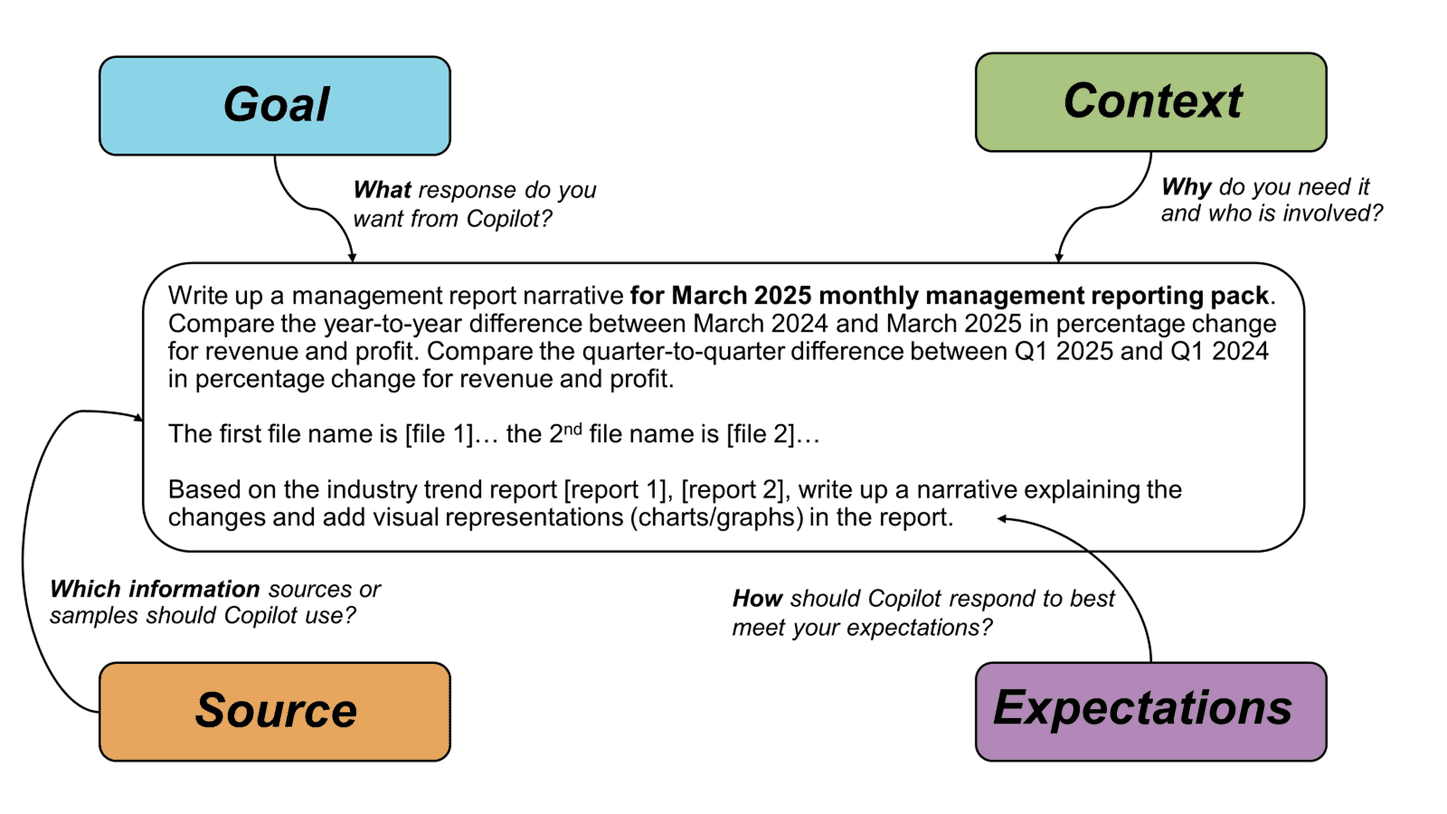 Using AI as a finance professional