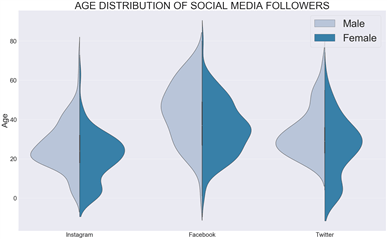 a screenshot of a violin plot