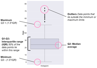 a screenshot of a box plot