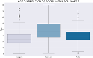 a screenshot of a box plot