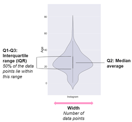 a screenshot of a violin plot