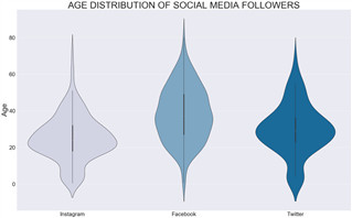 a screenshot of a violin plot