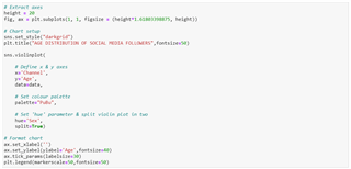 a screenshot of the code for a violin plot in Microsoft Power BI.