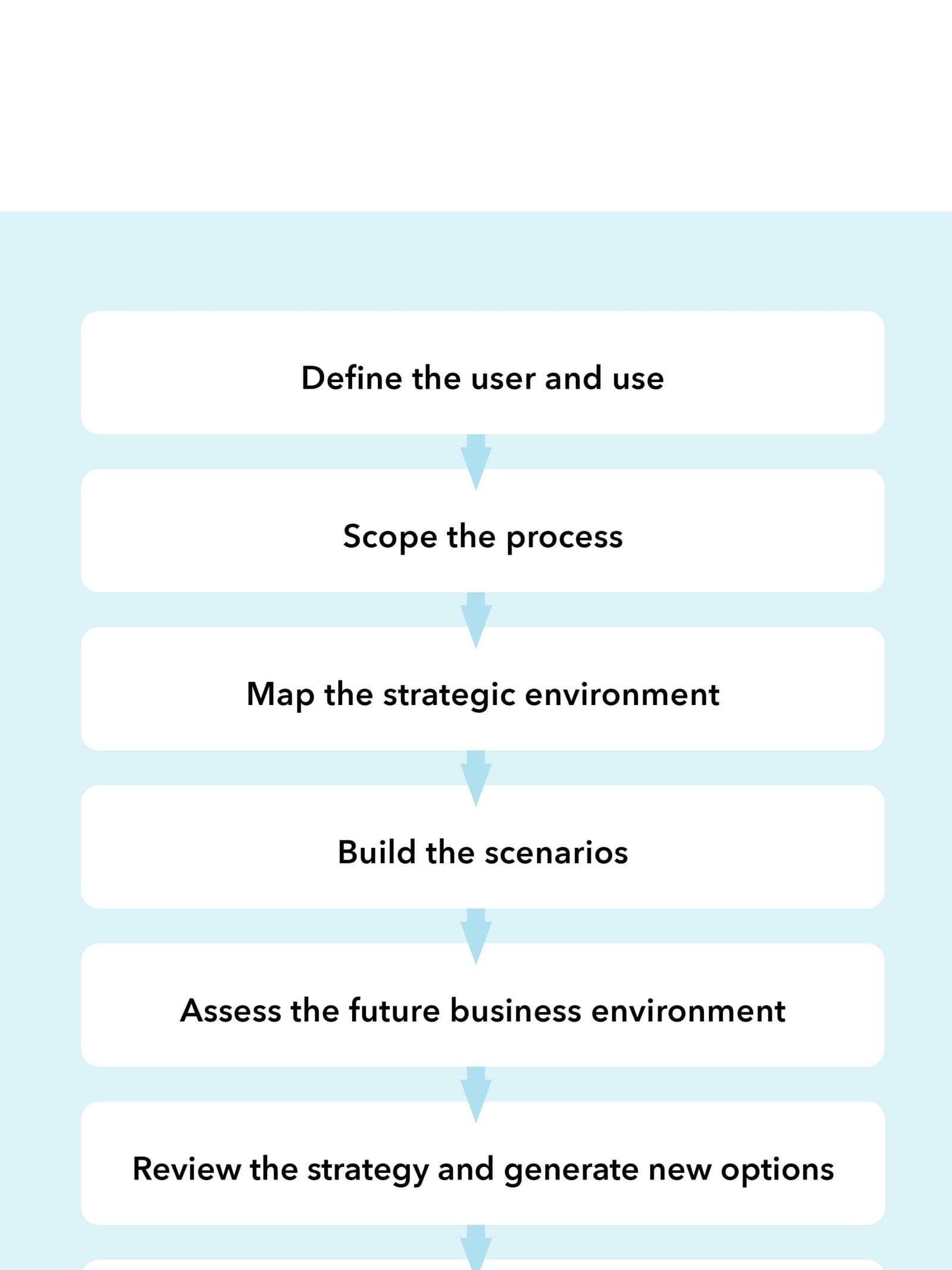 ICAEW Insights Future of Boards scenario planning chart