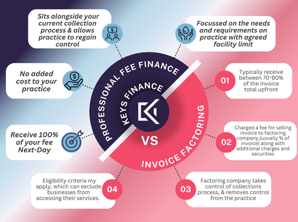 Keys Finance - Next-day fee finance vs invoice factoring