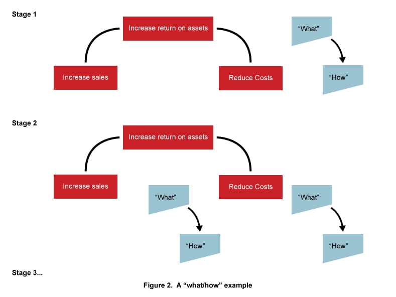 Success Mapping  ICAEW