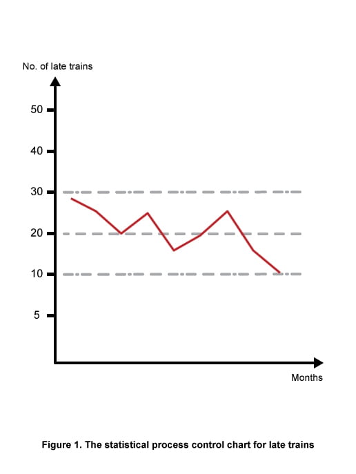 statistical-process-control-icaew