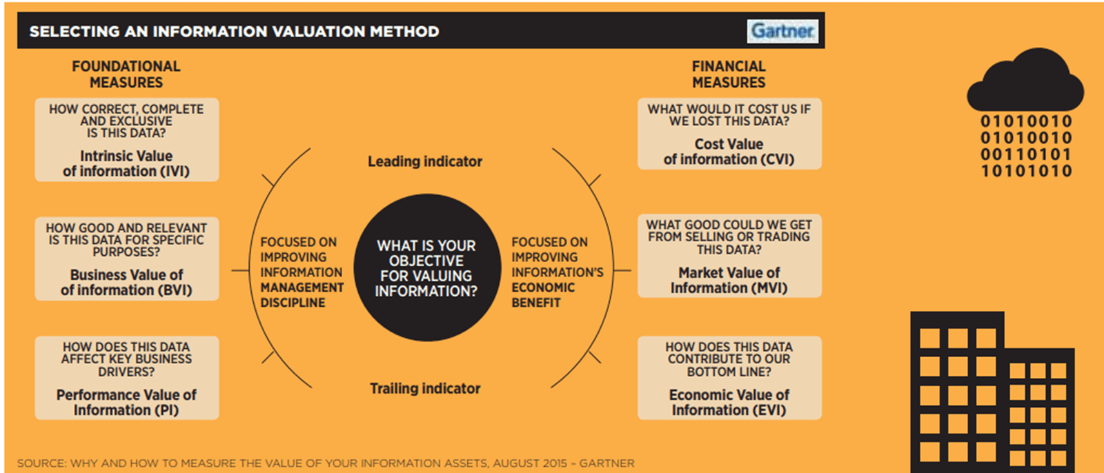Figure 1: Selecting an information valuation method