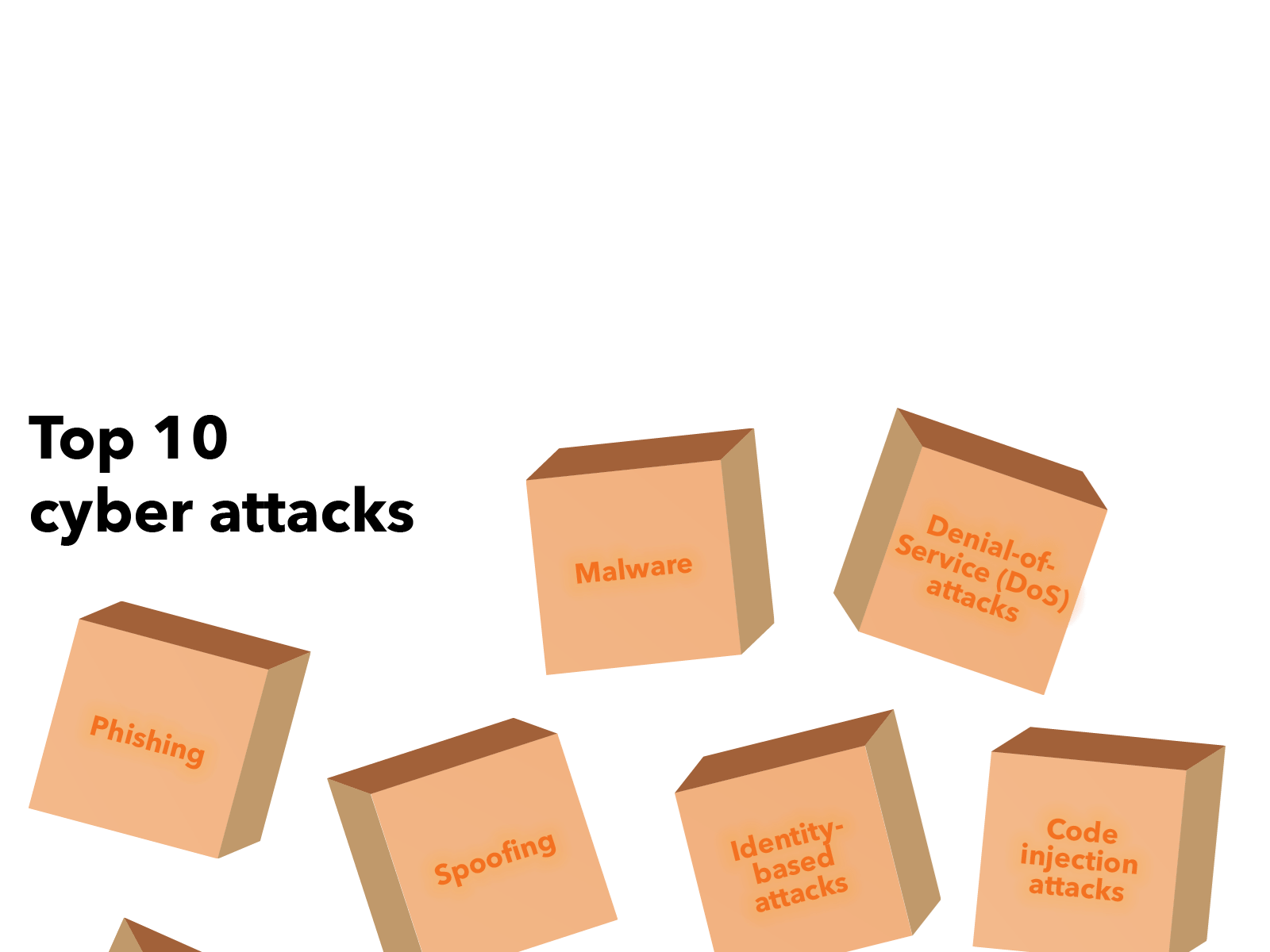 top 10 cyber attacks chart cubes building blocks orange malware phising spoofing
