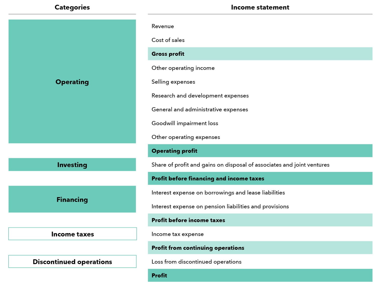 teal table IFRS corporate financial reporting By All Accounts