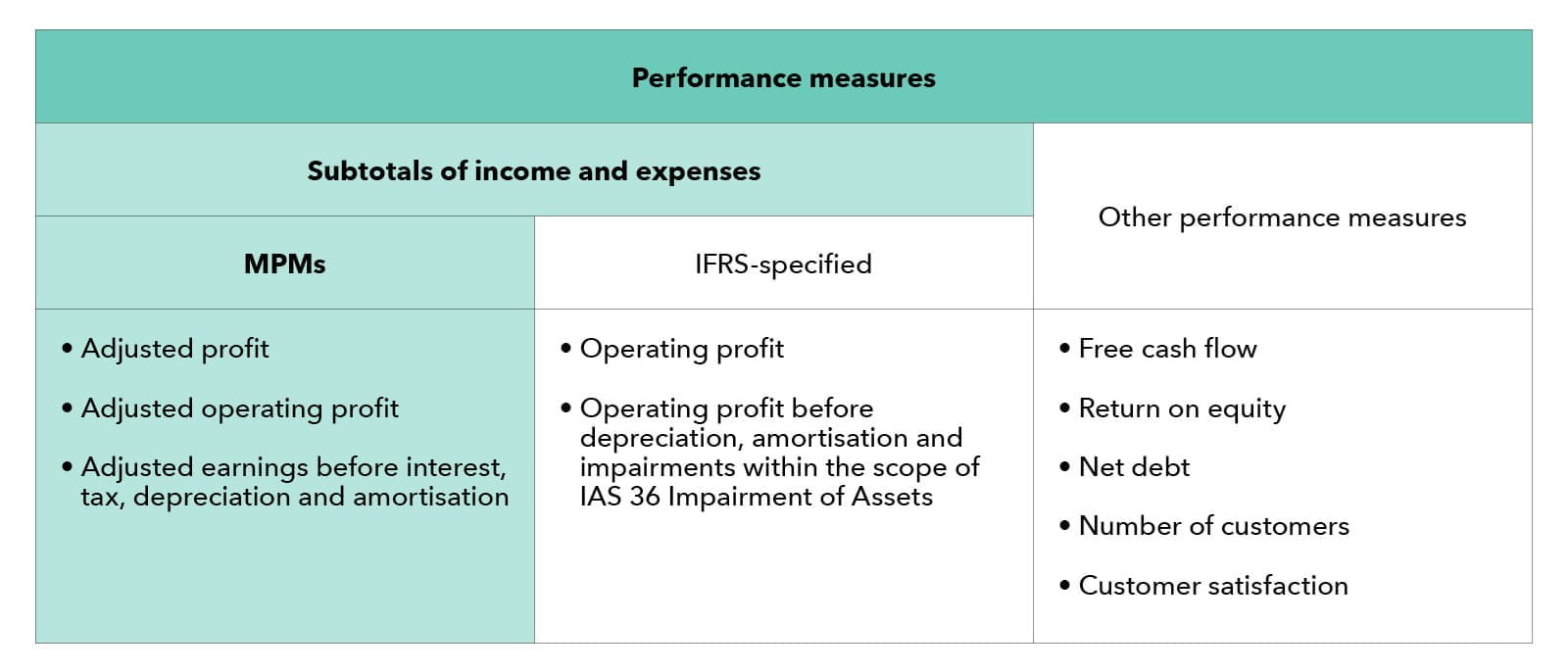 teal table IFRS corporate financial reporting By All Accounts