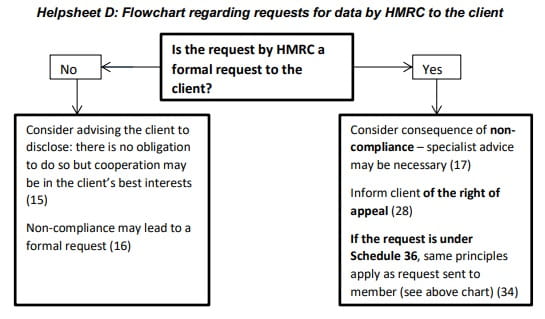Requests of data by HMRC to the client