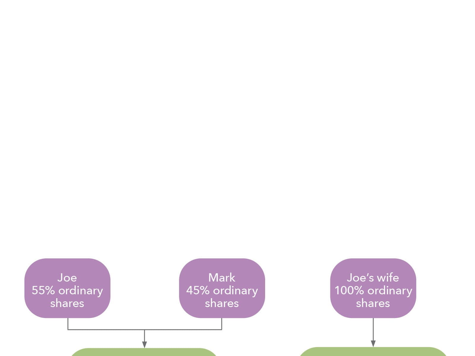 chart purple green ICAEW Taxline HMRC clearance