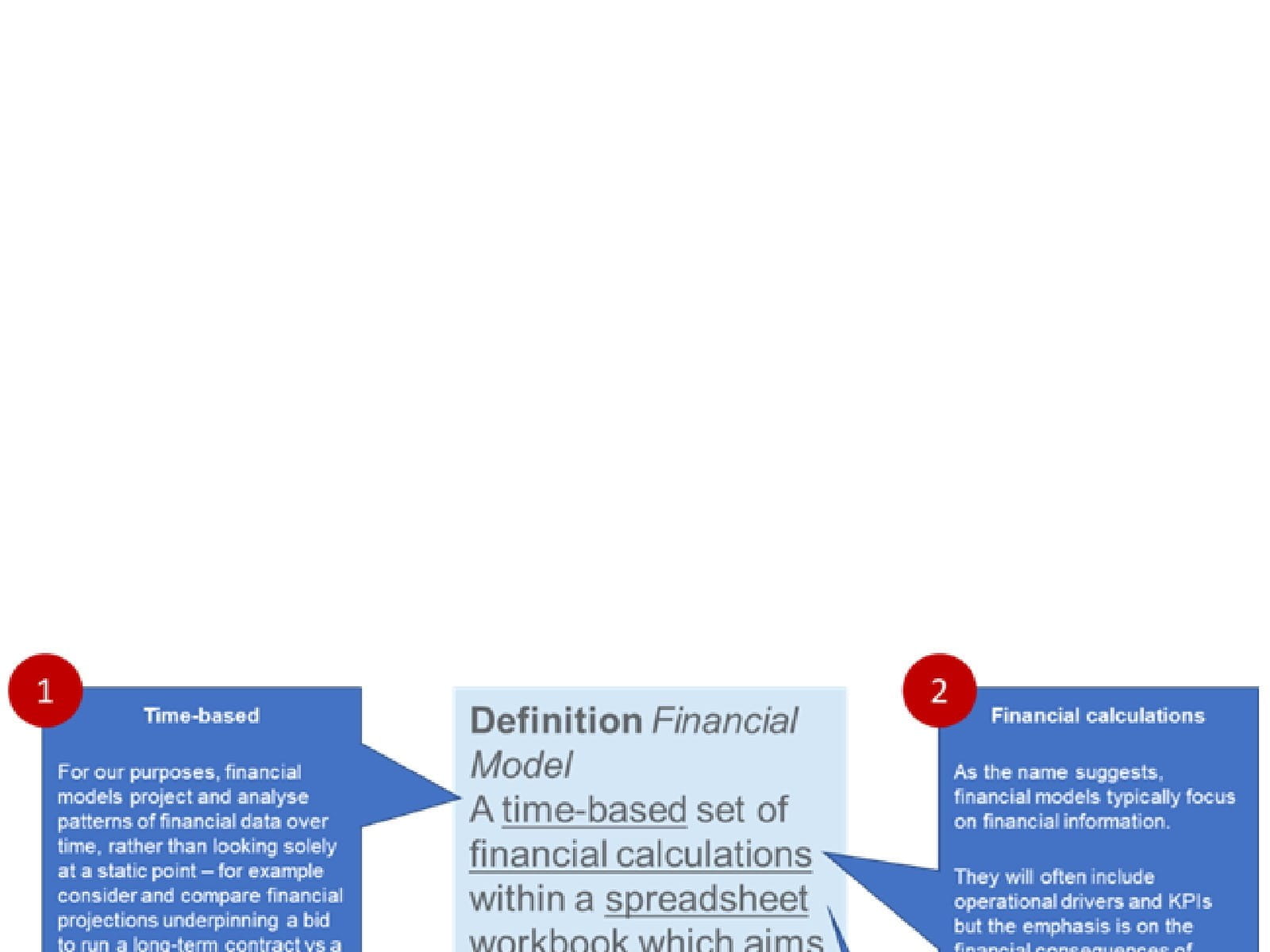 Determining what constitutes a financial model 