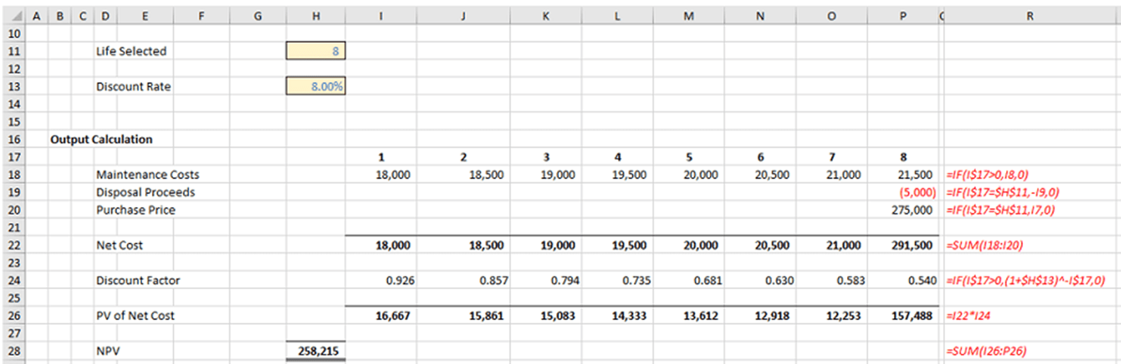 image of discounted cash flow financial appraisal 