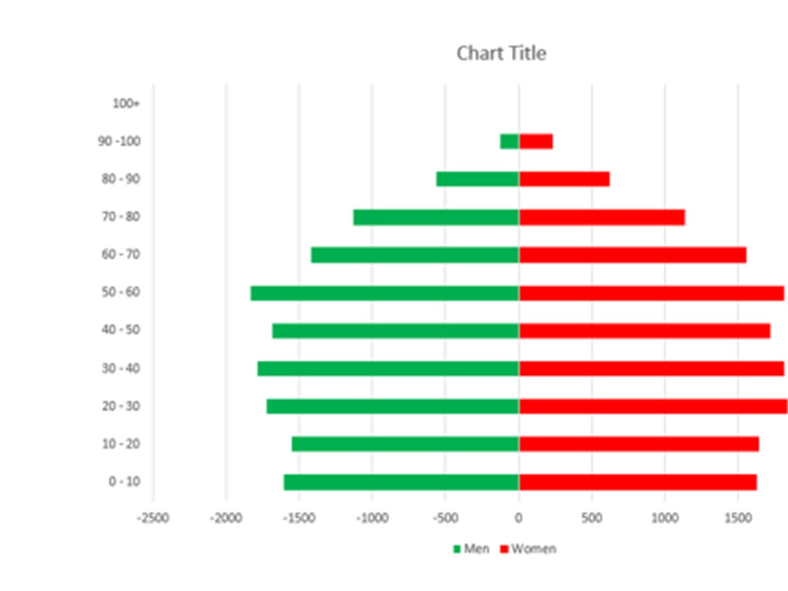 image of an excel chart