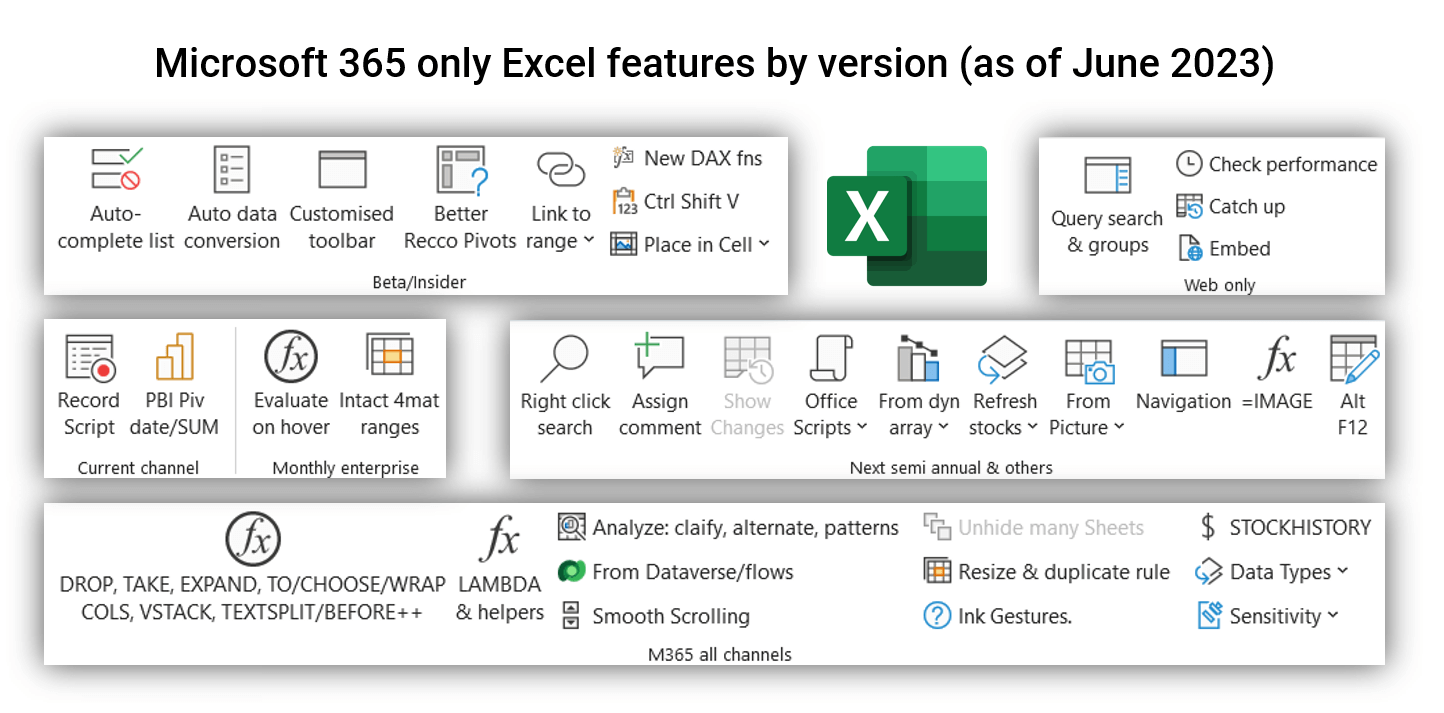 How To Get Microsoft Excel For Free - Tech Advisor