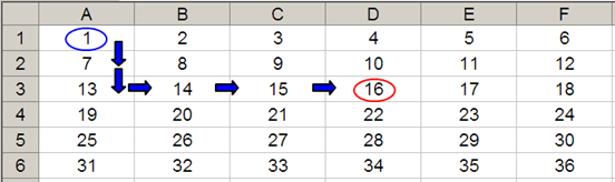 Illustration of OFFSET used in Excel
