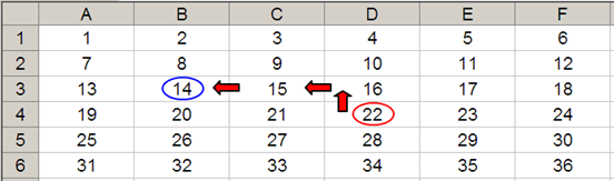 Another illustration of OFFSET used in Excel