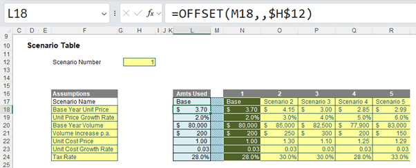 Screenshot of scenario table in Excel
