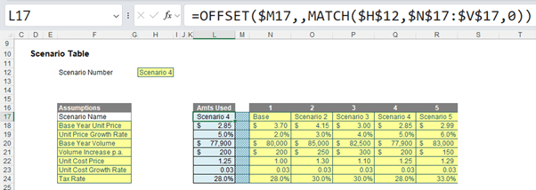 Screenshot of scenario illustration in Excel